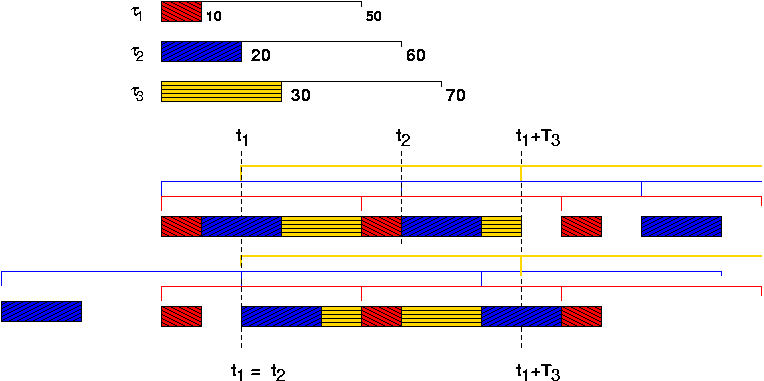 advancing the request time figure