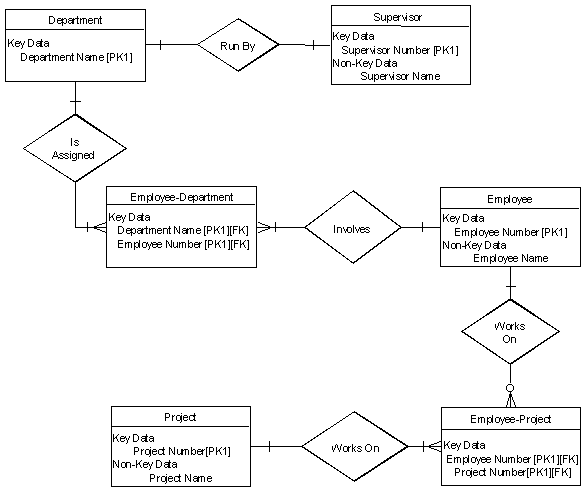 example ER diagram