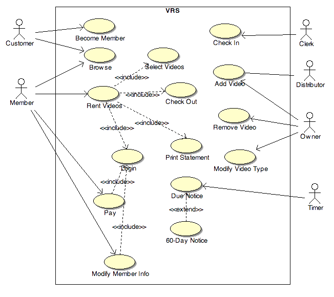 uml-diagrams-for-online-car-rental-system