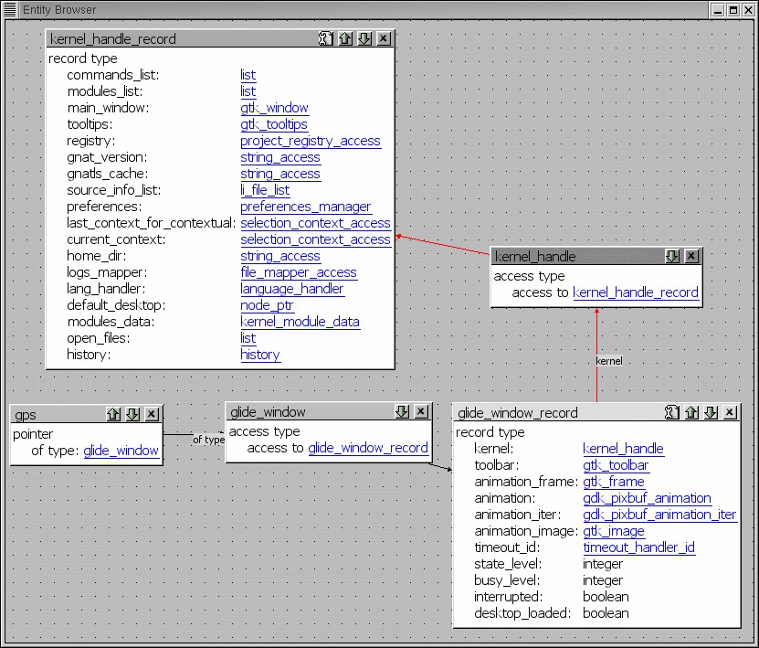 Using the GNAT Programming System