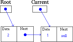 [Access1]