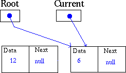 [Access4]
