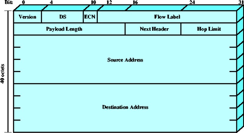 figure 3b