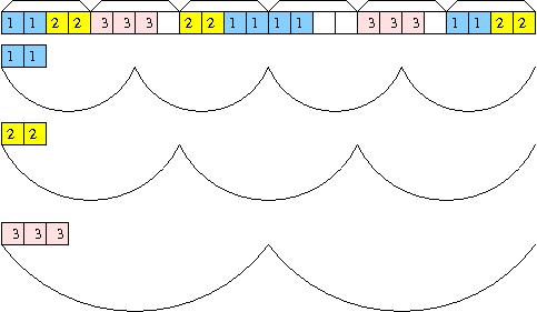 gantt chart