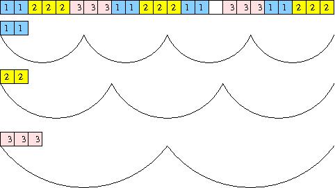 gantt chart