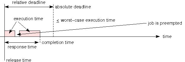 job diagram