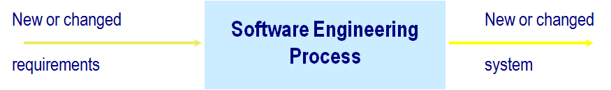 software engineering process diagram