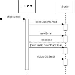 interaction diagram example