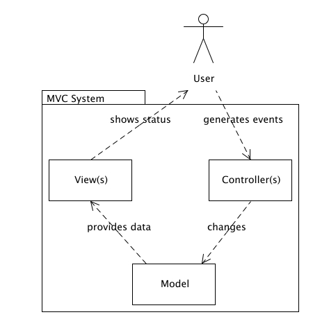 mvc image
