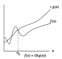 Big - Oh Notation