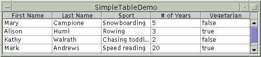 SimpleTableDemo