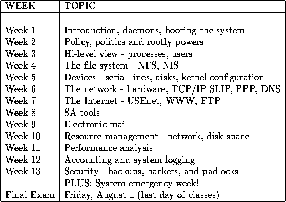 tabular12