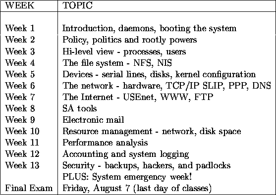 tabular11