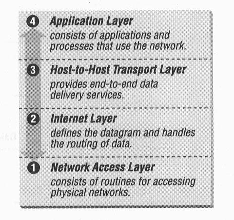 CIS 5406 - Lecture Notes # 13 - TCP/IP and Routing