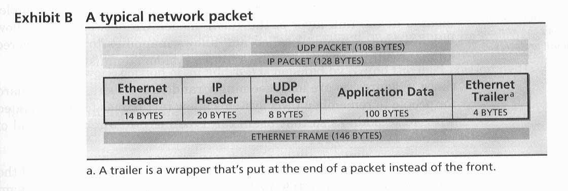CIS 5406 - Lecture Notes # 13 - TCP/IP and Routing