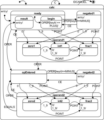 Fig 1.3