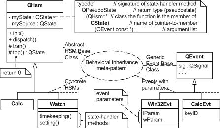 Fig 4.1