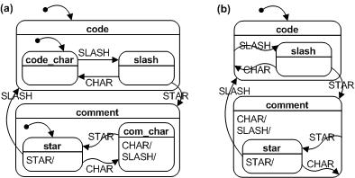 Fig 4.4