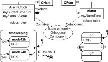 Orthoganl Component
