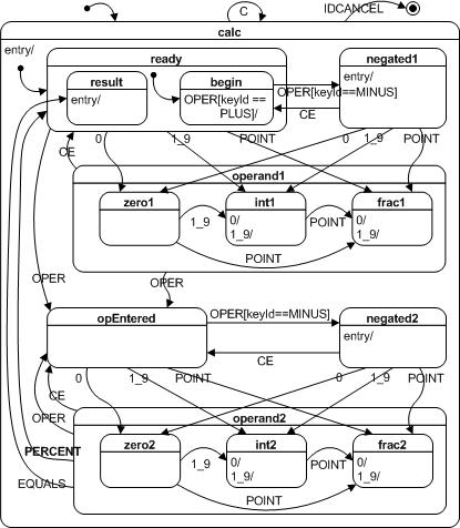 Derived QCalc