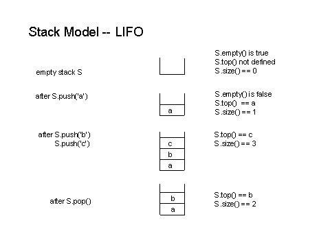 stack model