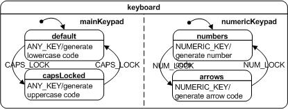 Fig 2.3