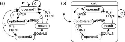 Fig 2.7