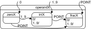 Fig 2.8