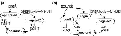 Fig 2.9