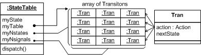 Fig 3.2