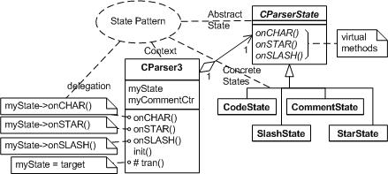Fig 3.4