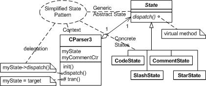 Fig 3.5