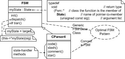 Fig 3.6