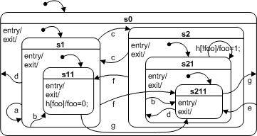 Fig 4.3
