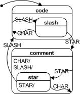Fig 4.4b