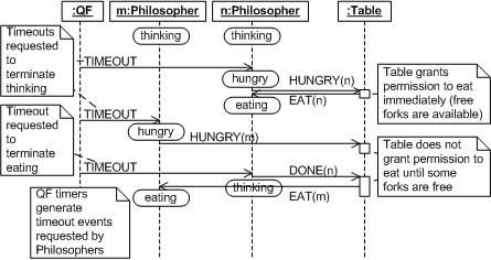 [DIAGRAM] True Fisp Sequence Diagram - WIRINGSCHEMA.COM