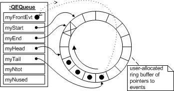 Fig 9.3