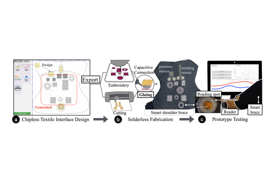 Textro workflow from interface design through solderless fabrication and prototype testing